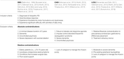 The Role of Genetic Data in Selecting Device-Aided Therapies in Patients With Advanced Parkinson’s Disease: A Mini-Review